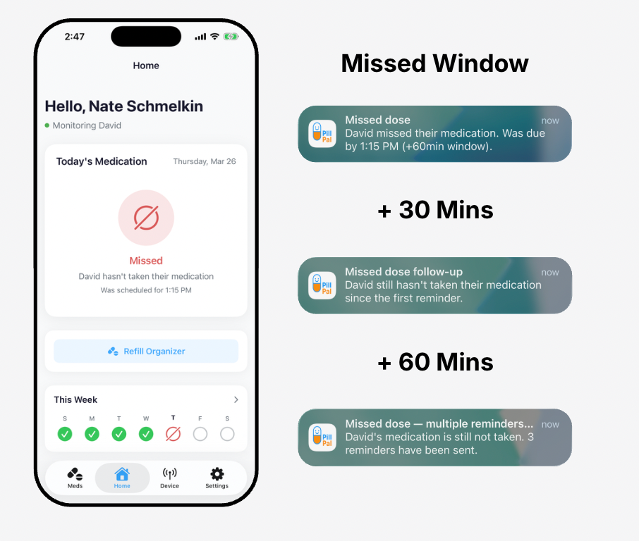 Companion app showing a missed window and follow-up reminders